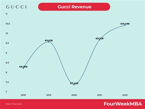 concurrent gucci|gucci business ranking.